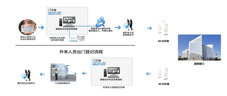 法院访客机